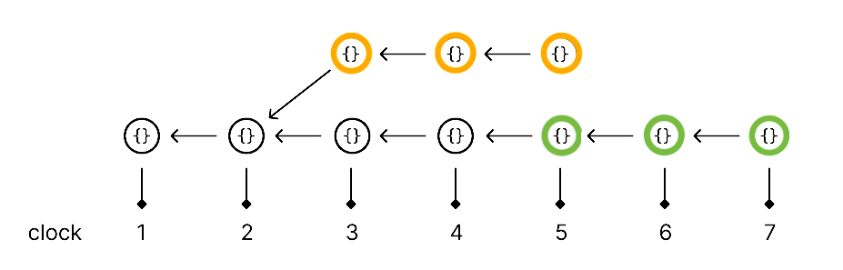 Replicated log